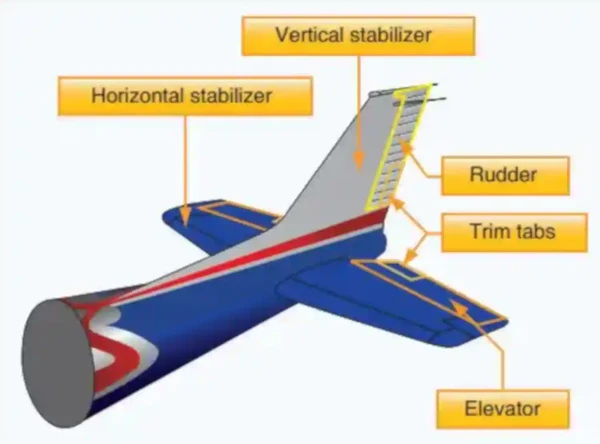 Pilot Handbook of Aeronautical Knowledge, Empennage Components