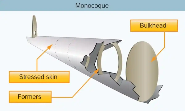 Pilot Handbook of Aeronautical Knowledge, Monocoque Fuselage
