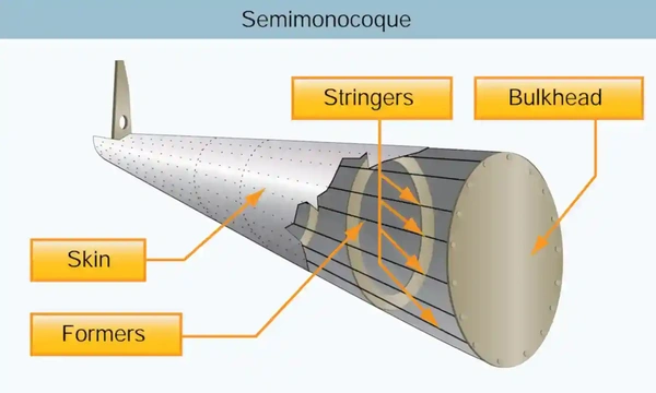 Pilot Handbook of Aeronautical Knowledge, Semi-Monocoque Fuselage