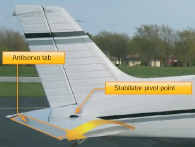 Pilot Handbook of Aeronautical Knowledge, Stabilator Components