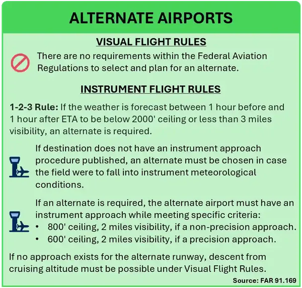 IFR Fuel Requirements