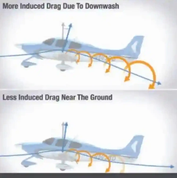 Pilot Handbook of Aeronautical Knowledge Tip Vortex