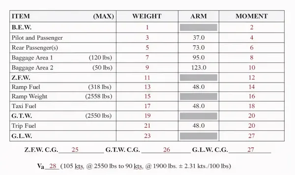 Weight and Balance Data