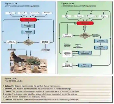 Instrument Flying Handbook, Decision-Making