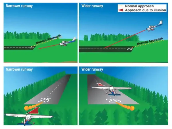 Runway Width Illusions