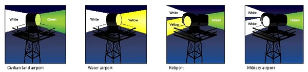 Various Airport Beacon Patterns
