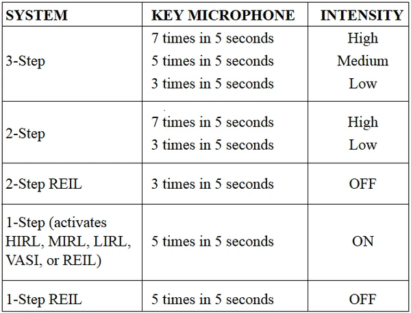 Radio Control System