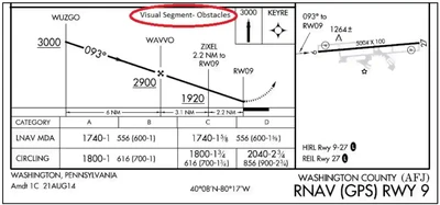 Example of a Chart Note