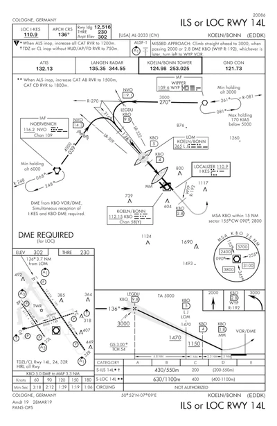 Instrument Flying Handbook, Instrument Approach Chart