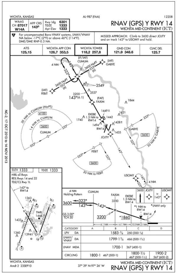 Instrument Approach Procedure Step-down Fixes