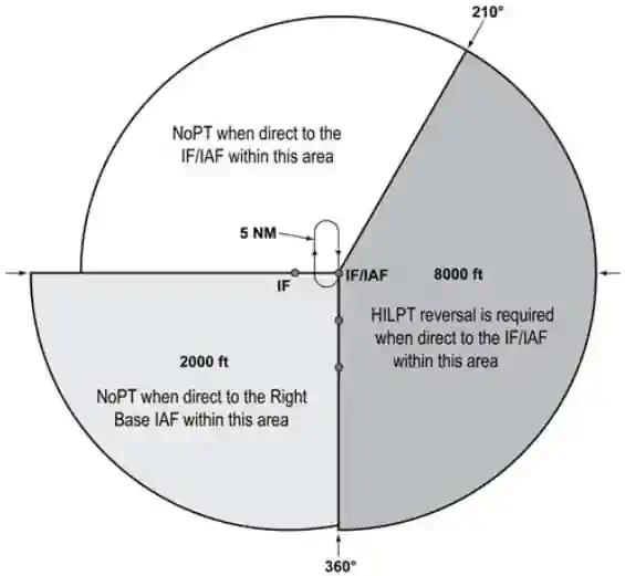 TAA with Left Base and Part of Straight-In Area Eliminated