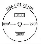 Minimum Safe Altitude