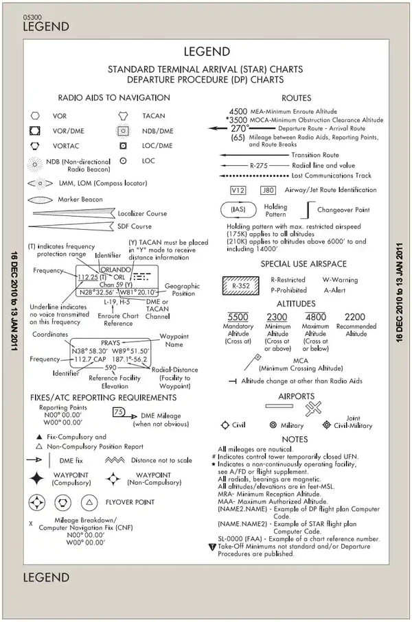 Instrument Flying Handbook, ODPs and SIDs