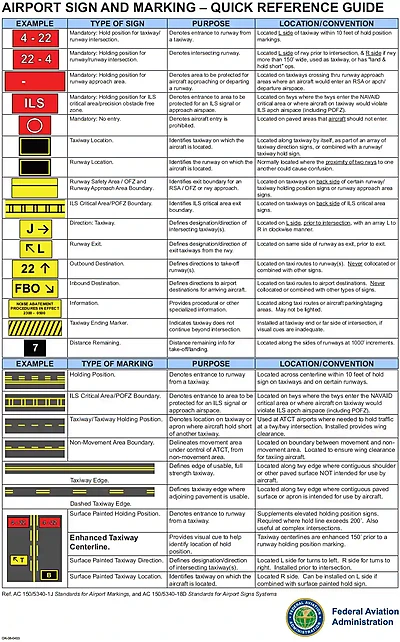 Airport Markings & Signs Quick Reference Guide
