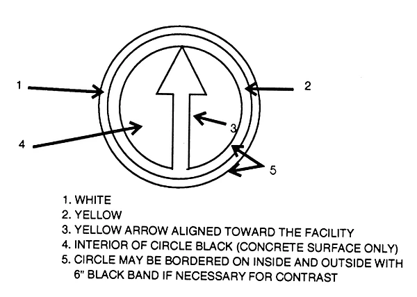 Ground Receiver Checkpoint Markings