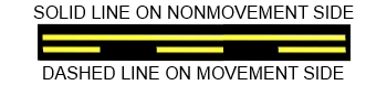 Non-movement Area Boundary Markings