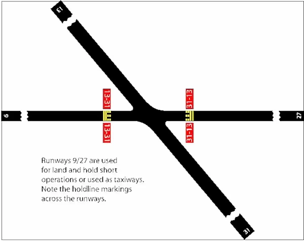 Runway Holding Position Markings on Runway