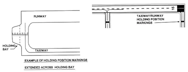 Runway Holding Position Markings on Taxiway