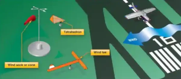 Wind Direction Indicators