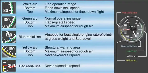 Airspeed Indicator Markings