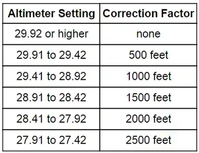 Altimeter Adjustment Factor
