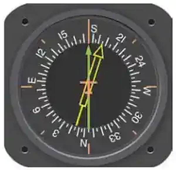 Instrument Flying Handbook. Figure 3-26, Driven by signals from a flux valve, the compass card in this RMI indicates the heading of the aircraft opposite the upper center index mark. The green pointer is driven by the ADF