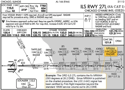 Aeronautical Information Manual, ILS Expanded Service Volume