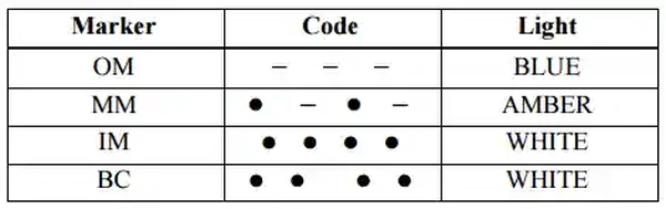 Marker Passage Indications