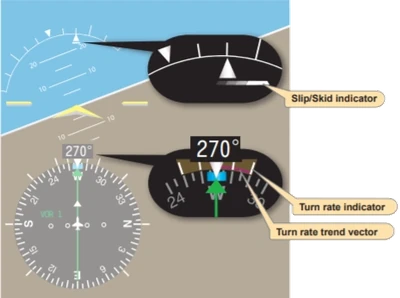 Instrument Flying Handbook Slip/Skid and Turn Rate Indicator
