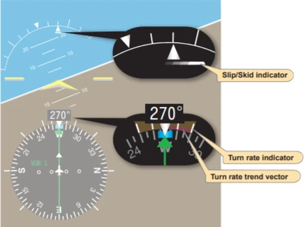 Instrument Flying Handbook Slip/Skid and Turn Rate Indicator