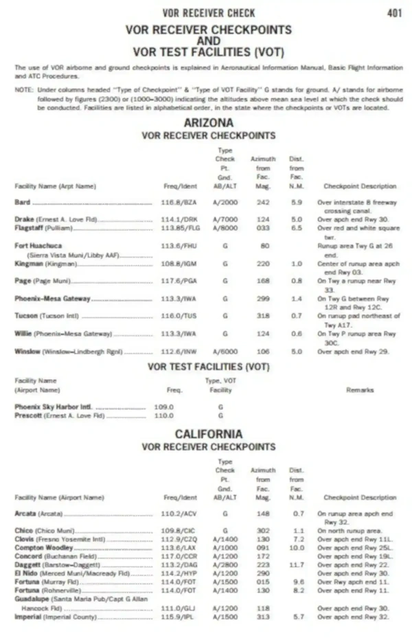 VOR Receiver Checkpoints