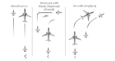 Fighter Intercept Phases