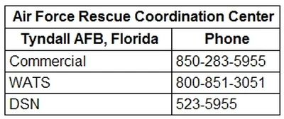 Air Force Rescue Coordination Center