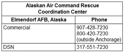 Air Command Rescue Coordination Center Alaska
