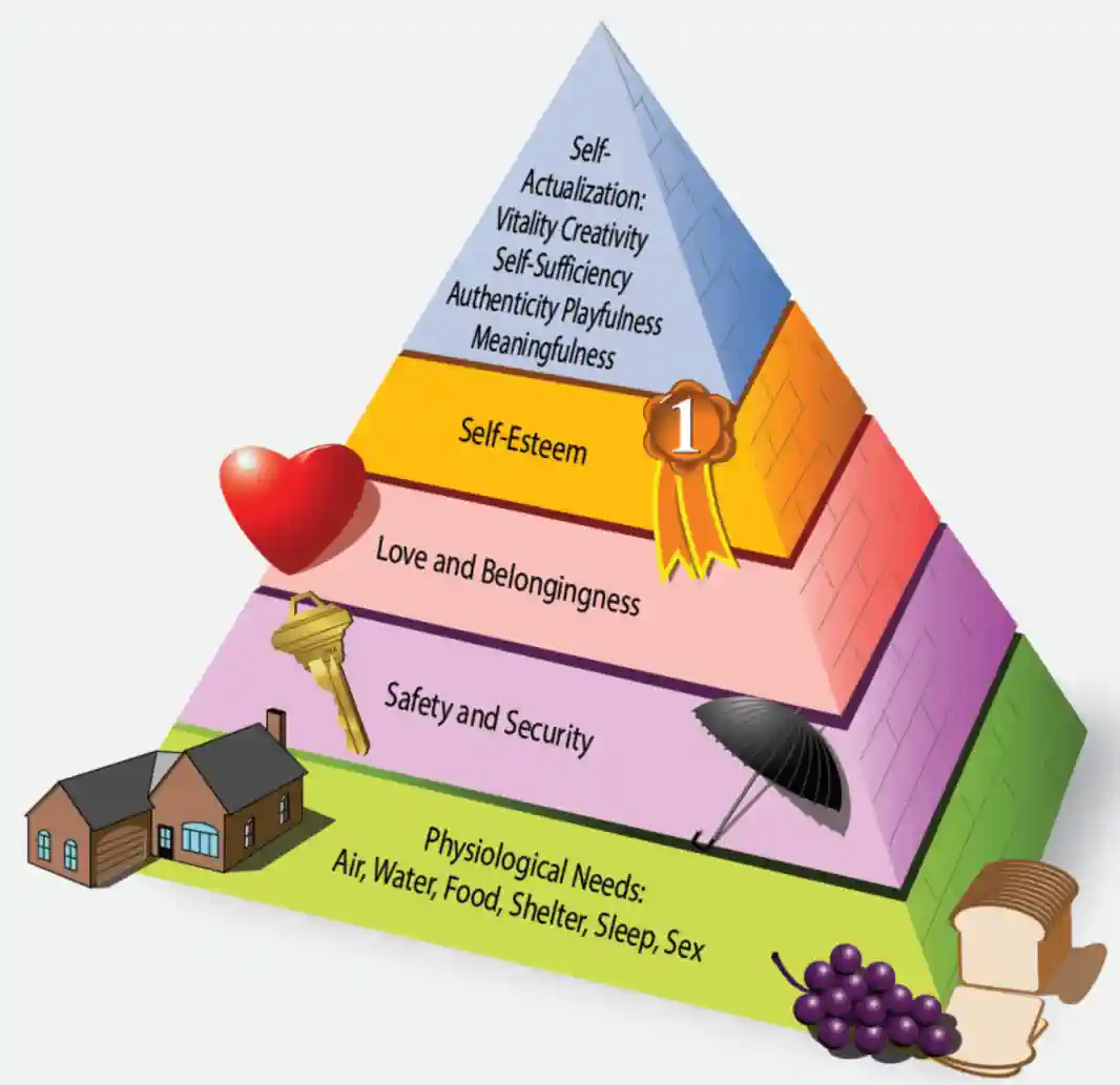 Aviation Instructor's Handbook, Maslow's Hierarchy of Needs