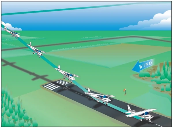 Airplane Flying Handbook, Crosswind Approach and Landing