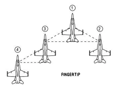 F-18s in Fingertip Formation