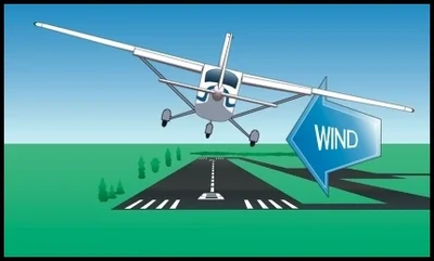 Airplane Flying Handbook, Figure 8-16. Side-slip Approach