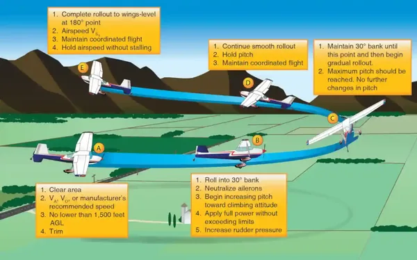 Airplane Flying Handbook, Chandelles
