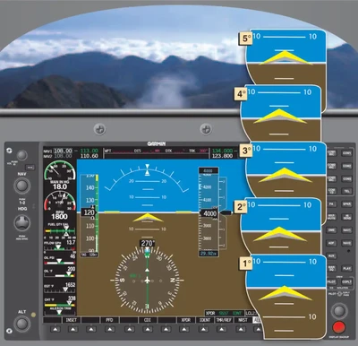 Instrument Flying Handbook Various Pitch Attitudes