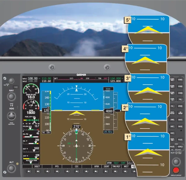 Instrument Flying Handbook Various Pitch Attitudes