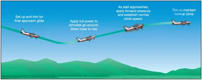 Airplane Flying Handbook, Elevator Trim Stall