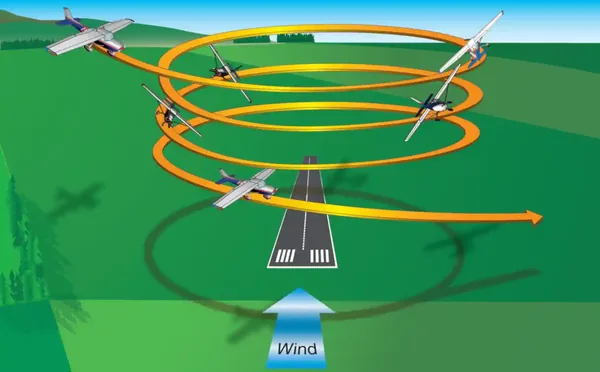 Steep Spirals