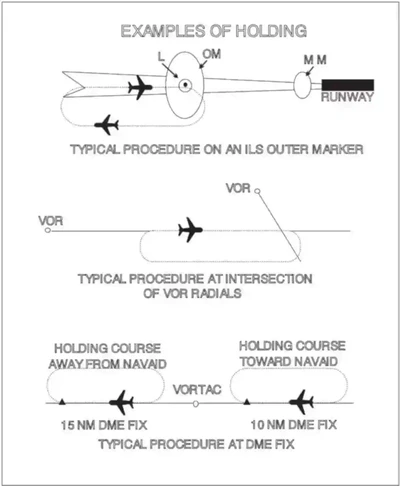Examples of Holding