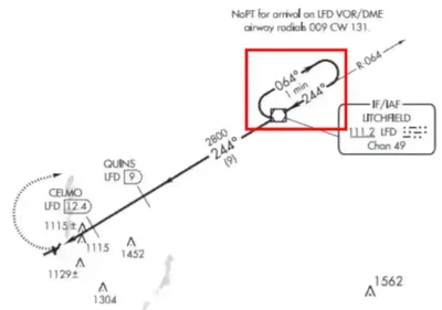 Holding in Lieu of a Procedure Turn Example
