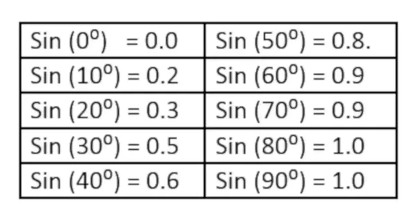Crosswind Triangle Math