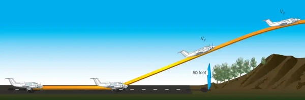 Airplane Flying Handbook, Short field takeoff