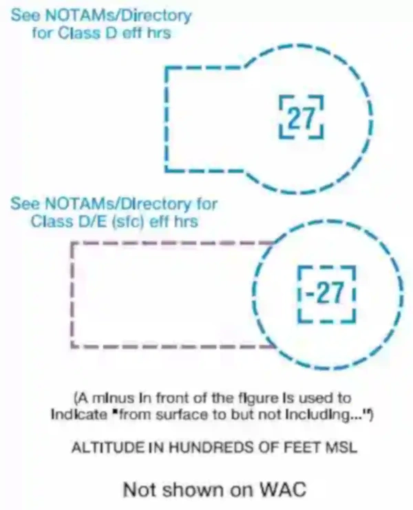 Picture of Sectional Chart Class Delta Airspace Depiction