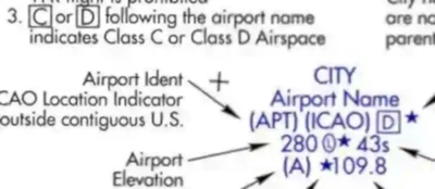 IFR Enroute Chart Class Delta Airspace Depiction
