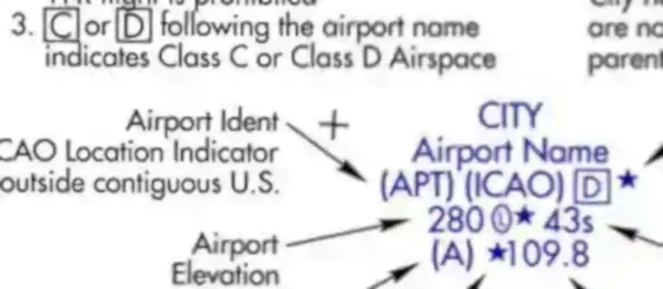 IFR Enroute Chart Class Delta Airspace Depiction